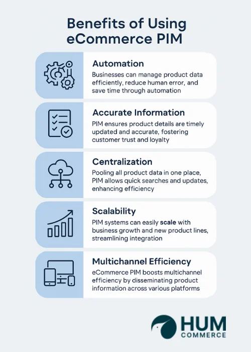 Benefits of using eCommerce PIM