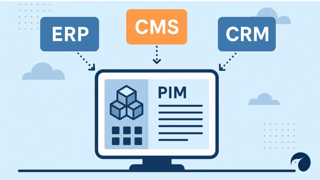 Integration capabilities of Product Information Management