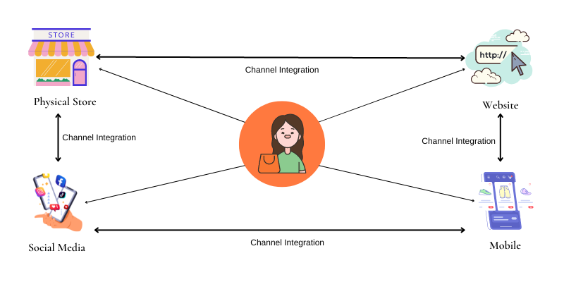omnichannel retail