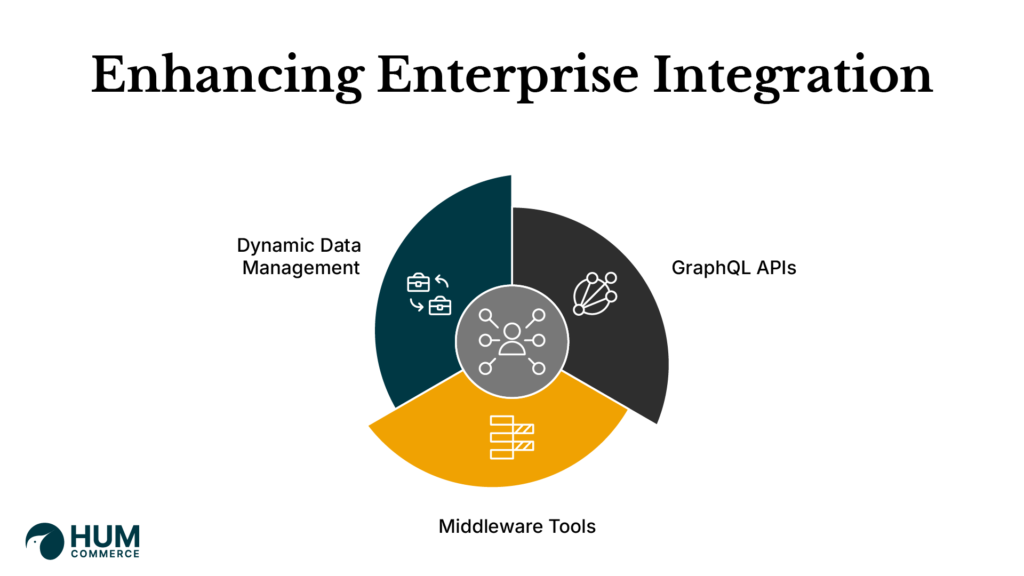 Core Features That Drive Enterprise Integration