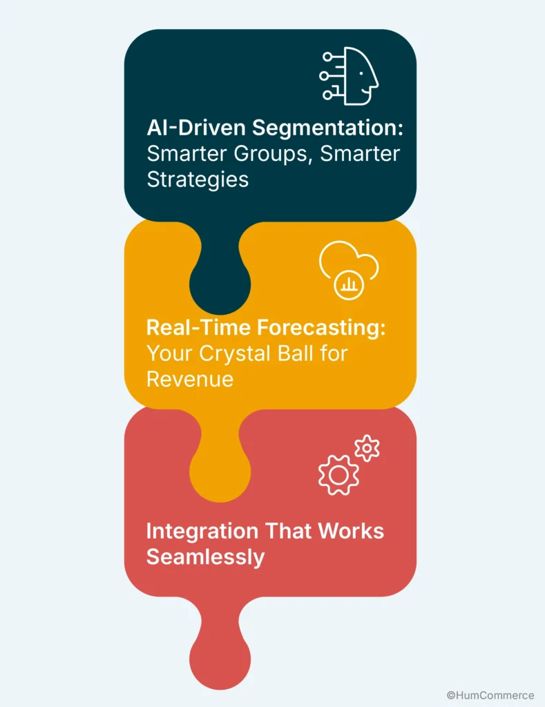 the image explains 3 ways in which adobe commerce reduces b2b churn via predictive analytics