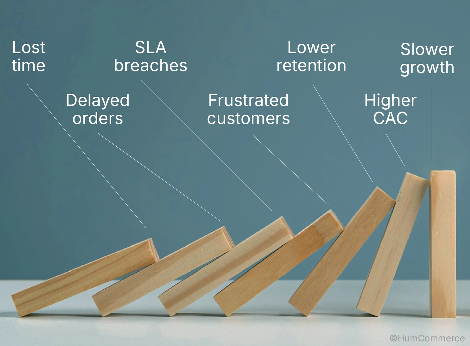 Fulfillment Drag Is Slowing Down B2B Growth — You Just Can’t Always See It
