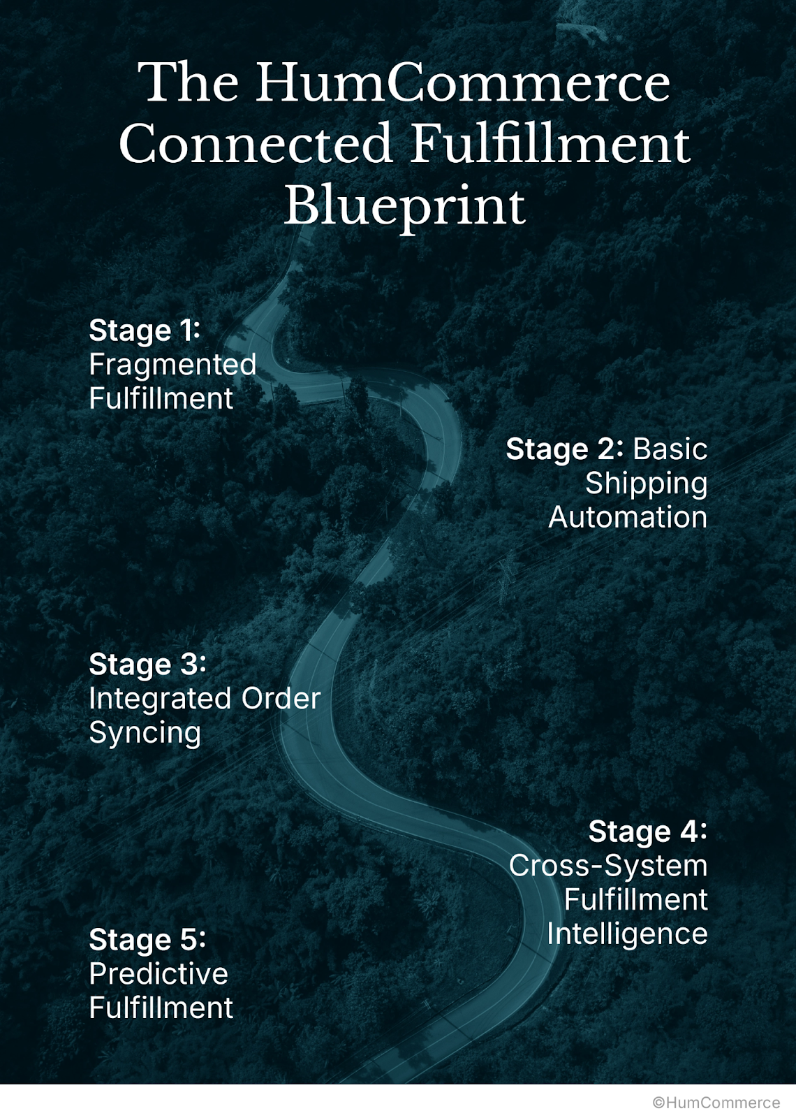 The HumCommerce Connected Fulfillment Blueprint