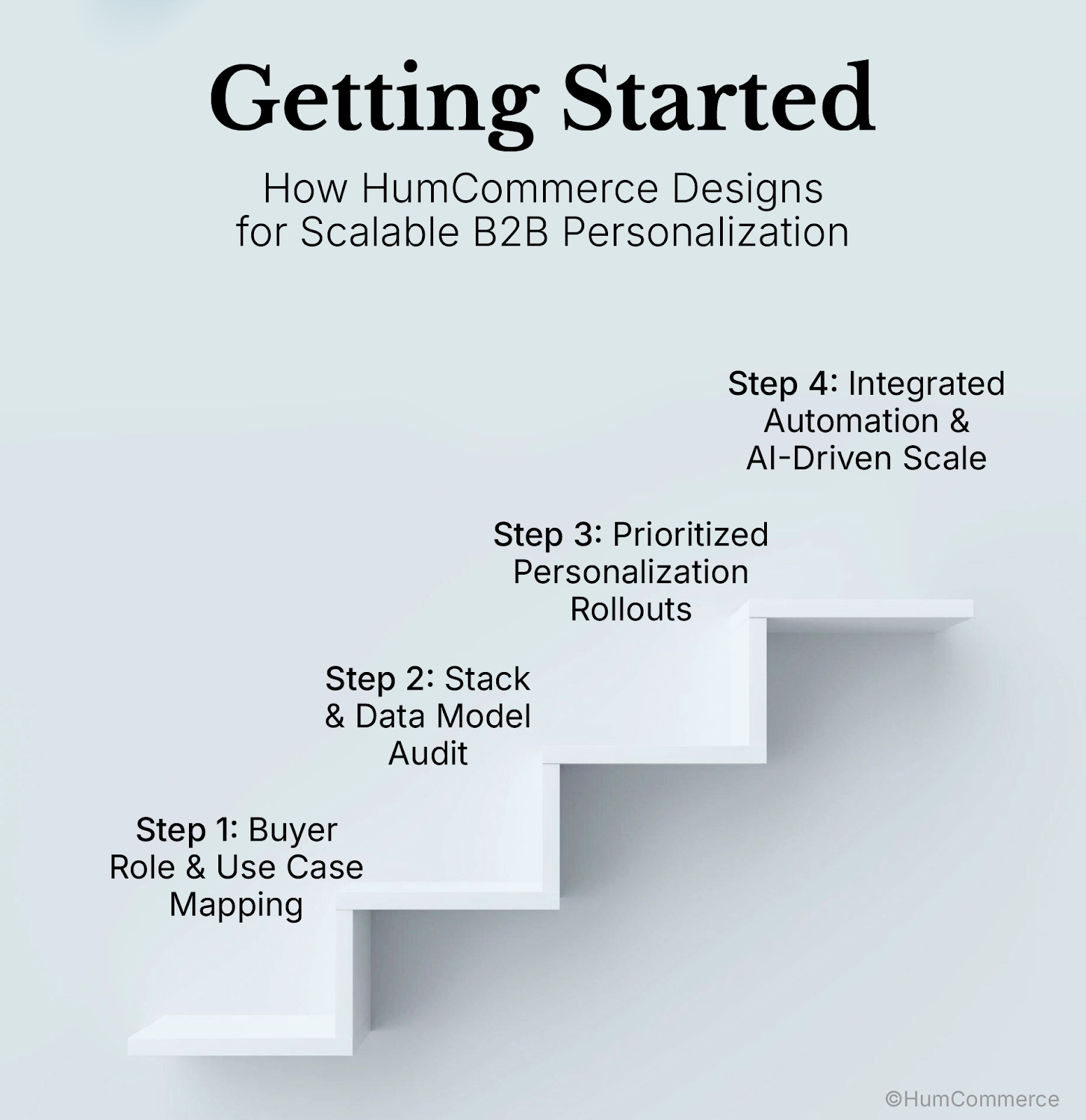 Getting Started — How HumCommerce Designs for Scalable B2B Personalization