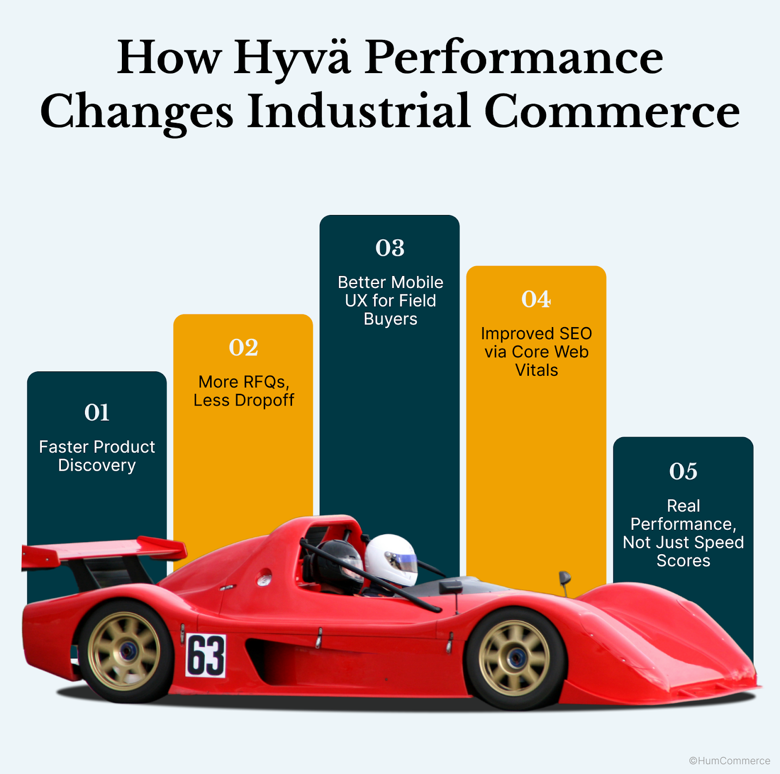 Hyvä theme performance for Magento B2B stores—faster load times, mobile UX, SEO, and RFQ improvements