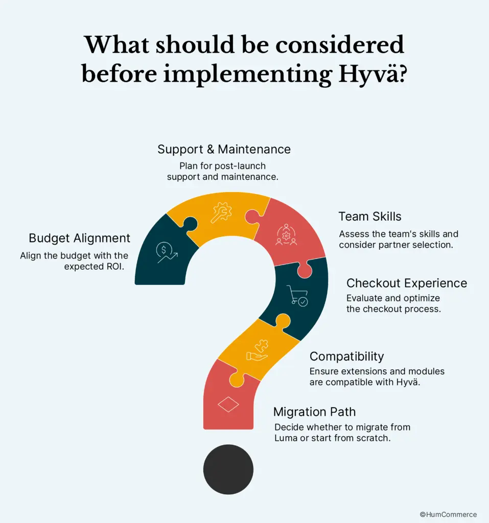 An image showing the crucial  points to be considered before implementing the Hyva Theme