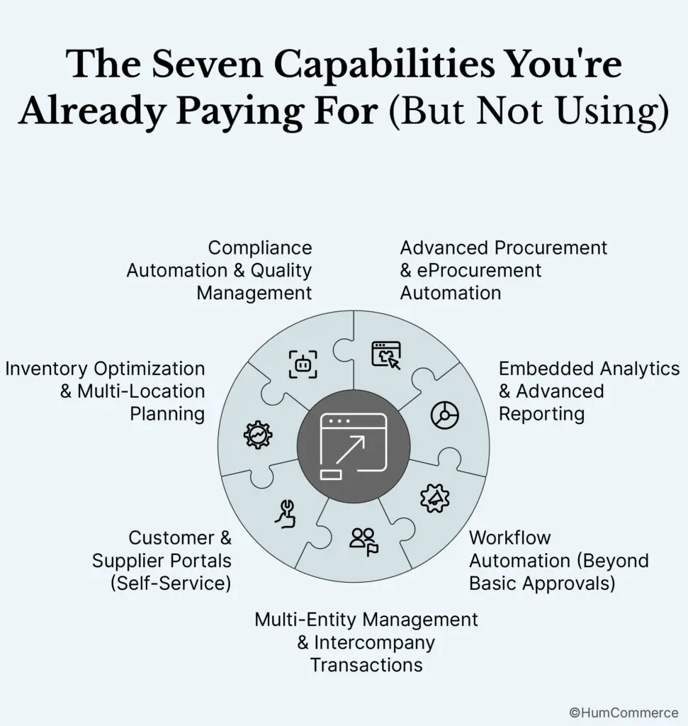 The Seven Capabilities You're Already Paying For (But Not Using)
