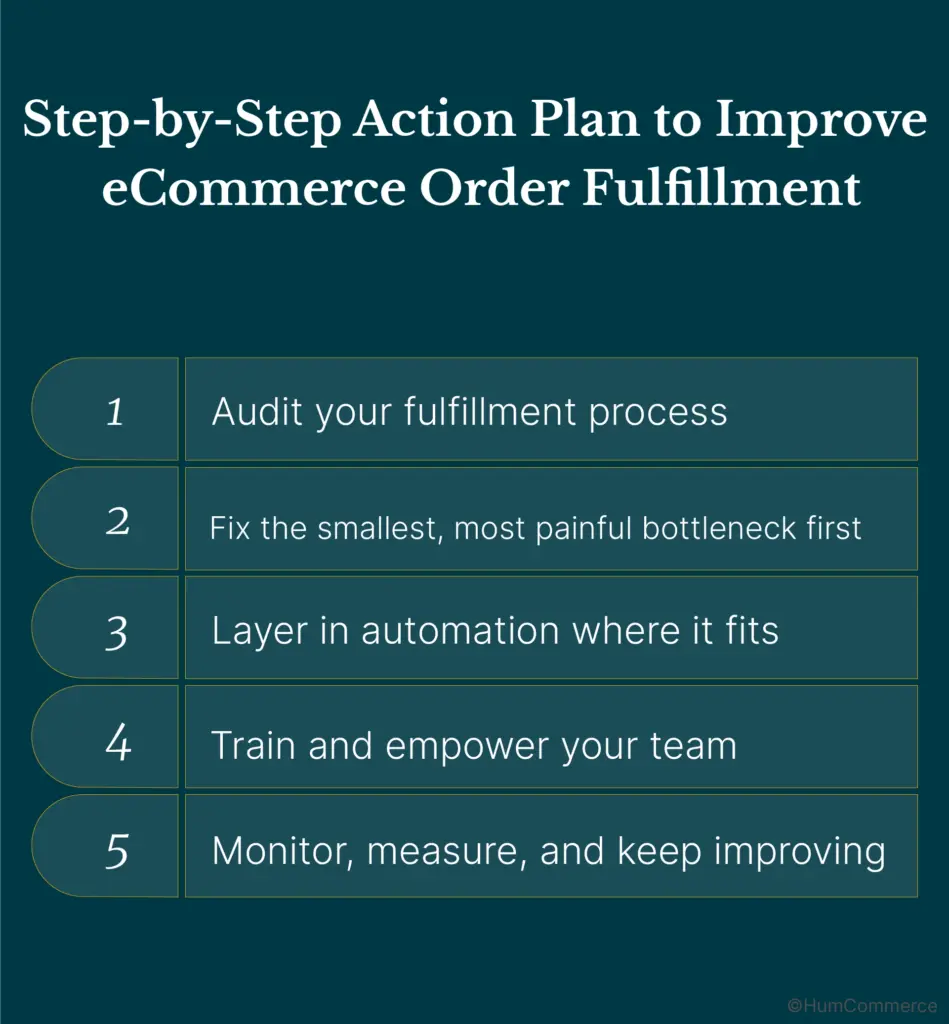 An image showing the steps to improve ecommerce order fulfillment.