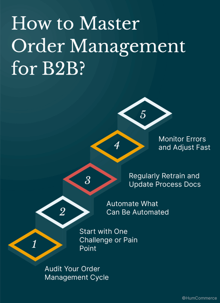 An image showing the way to master order management for b2b ecommerce