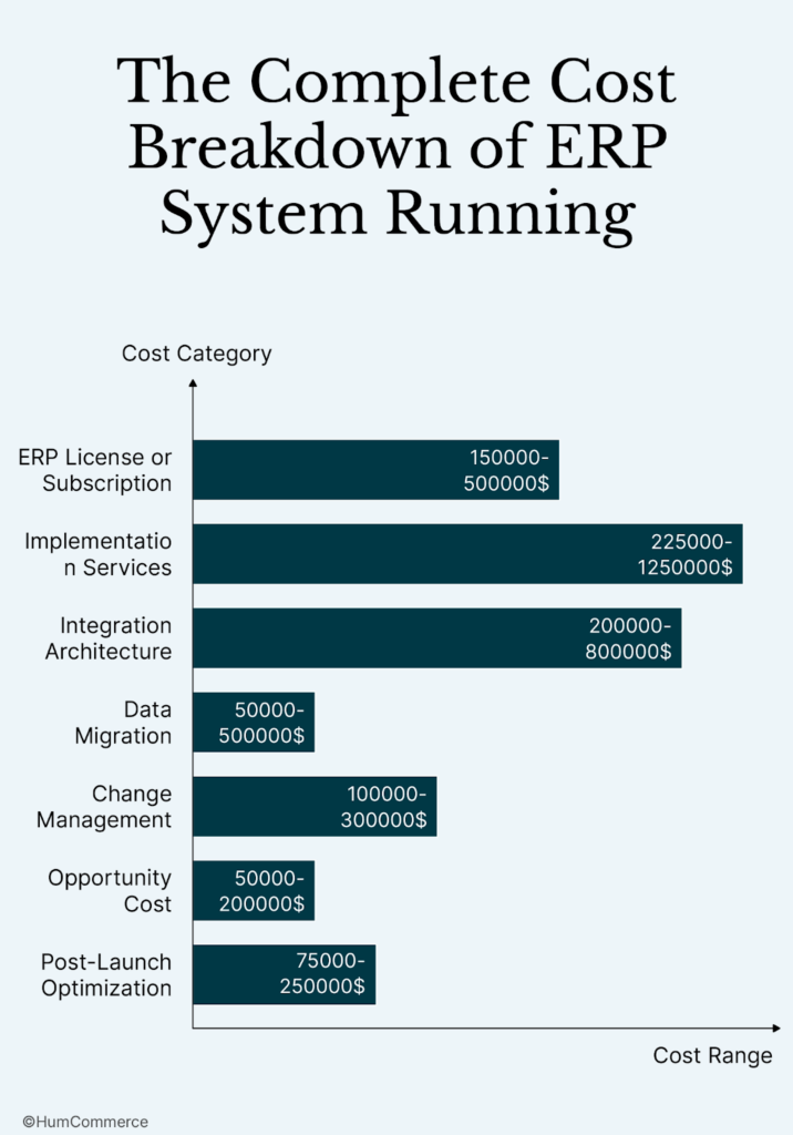 The Complete Cost Breakdown of ERP System Running