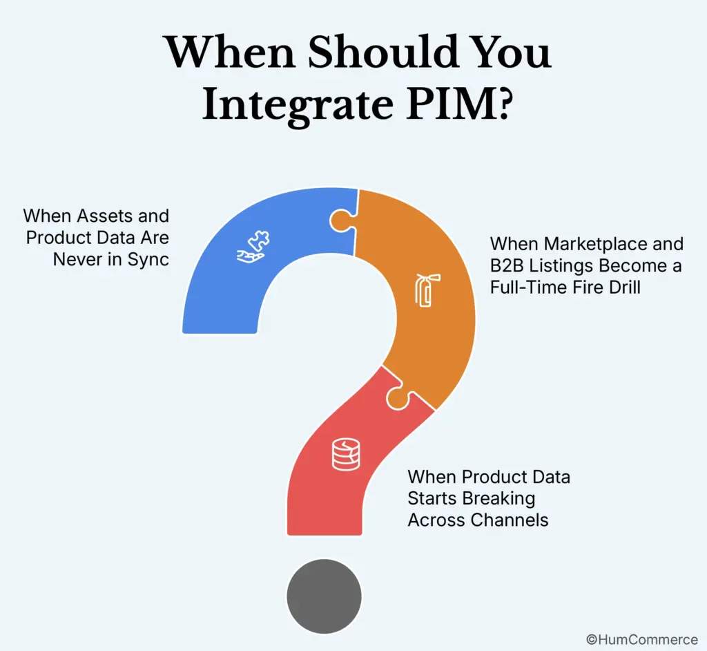 An image illustrating the optimal time to integrate Product Information Management (PIM).
