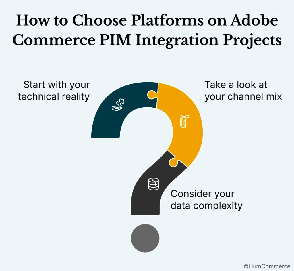 An image showing the steps for choosing the right platform on Adobe commerce PIM Integration