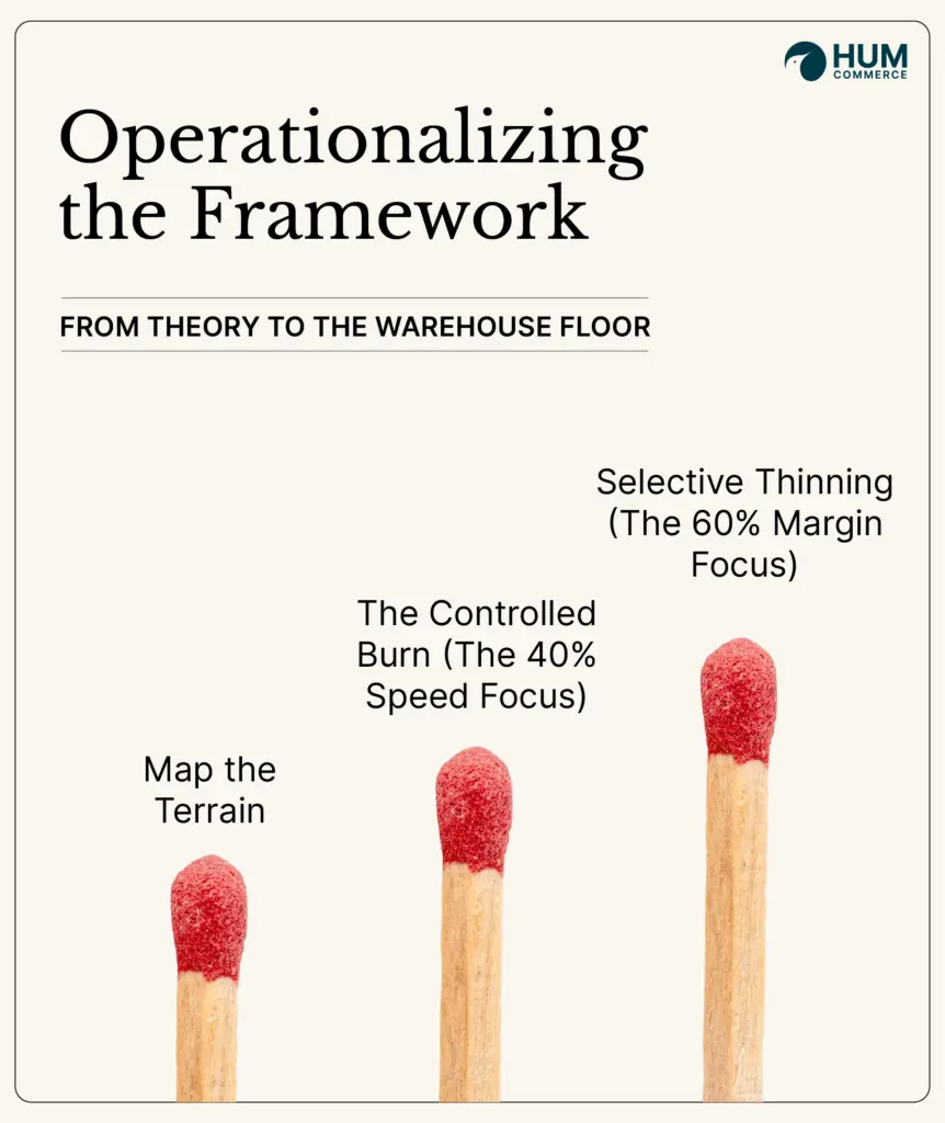 An image showing how to operationalize the framework