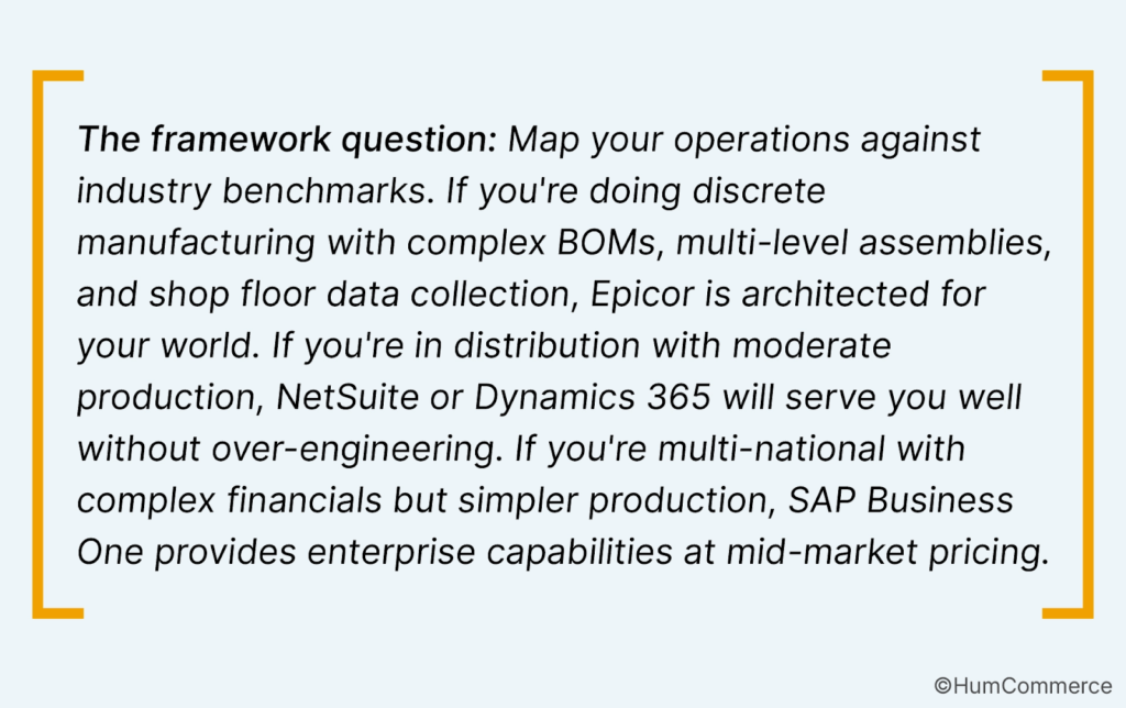 ERP selection framework comparing Epicor, NetSuite, Dynamics 365, and SAP Business One by operational complexit