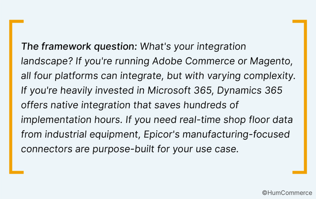 Framework: ERP integration considerations for Adobe Commerce, Microsoft 365, Magento, and industrial equipment