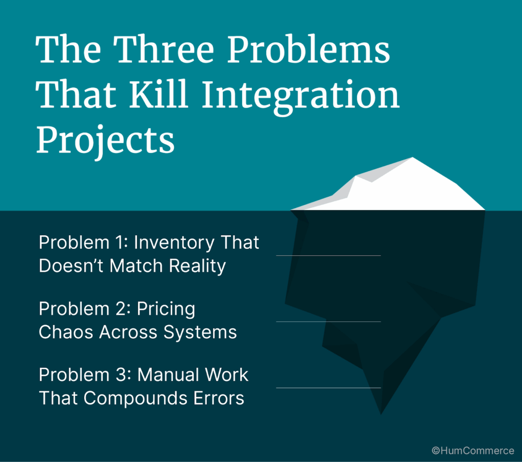 The Three Problems That Kill Integration Projects