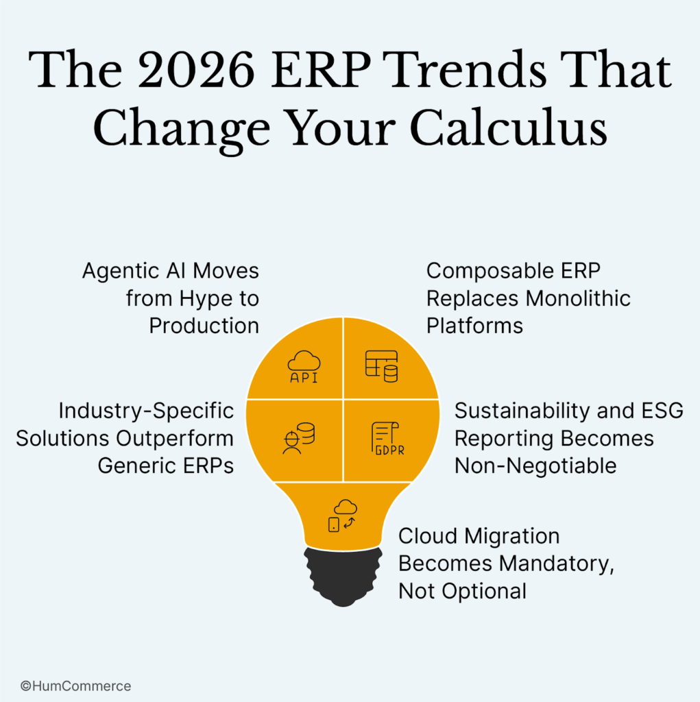 2026 ERP trends: Agentic AI, industry-specific solutions, composable platforms, ESG reporting, cloud migration