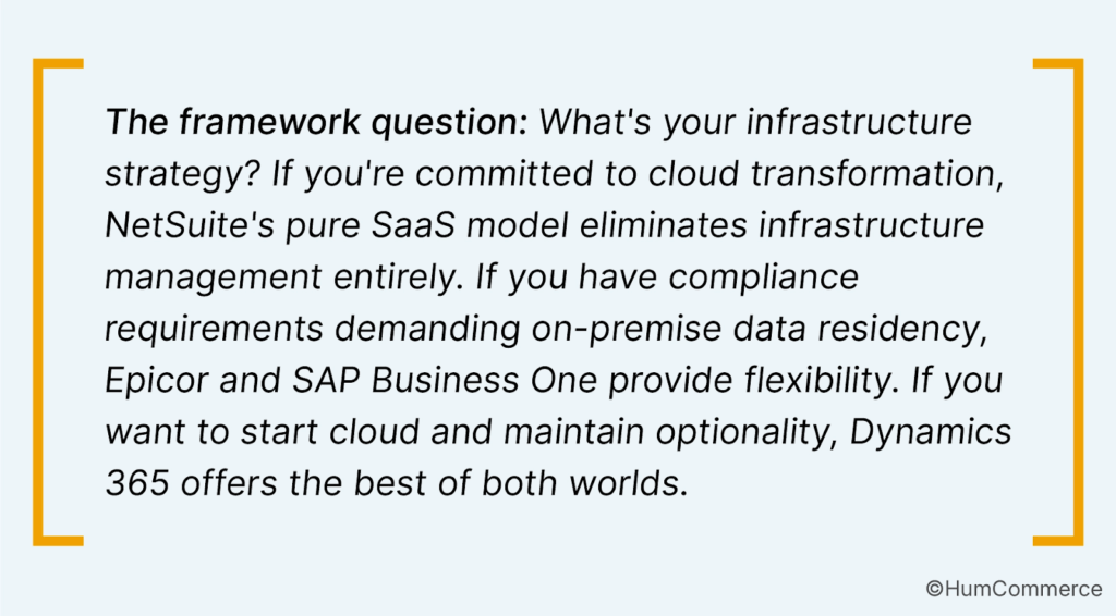 Framework: Cloud, on-premise, and hybrid infrastructure options for NetSuite, Dynamics 365, SAP Business One, and Epicor