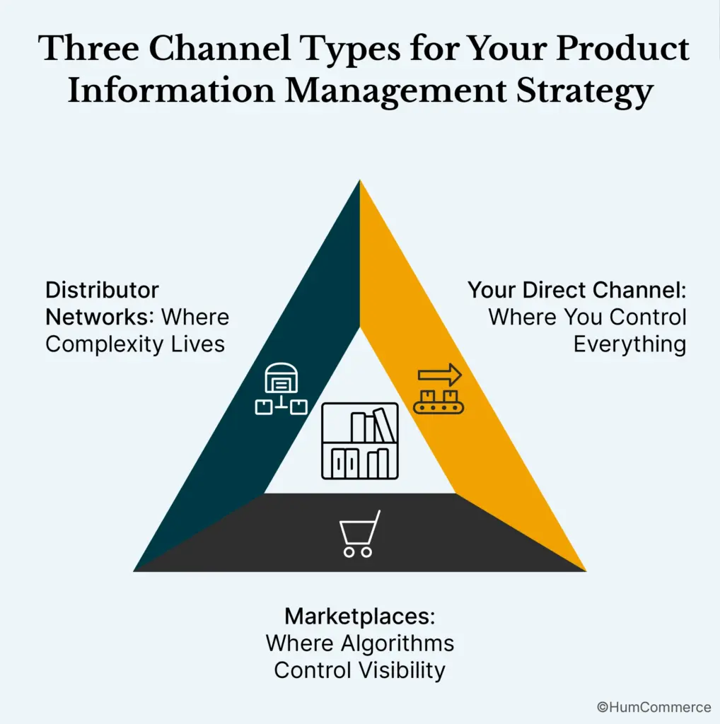 Direct, Marketplace, Distributors: Why One-Size-Fits-All Data Management Fails