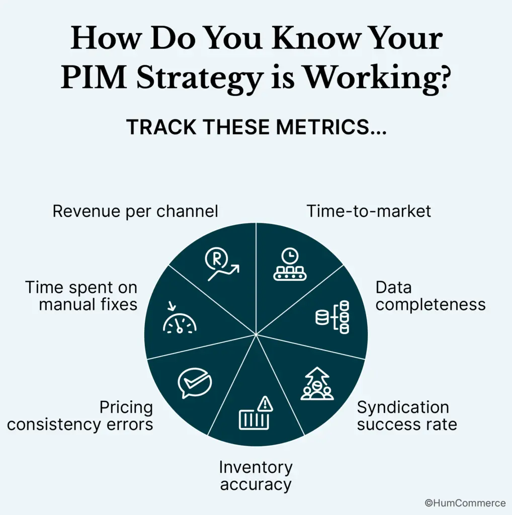 How do you know your PIM Strategy is working