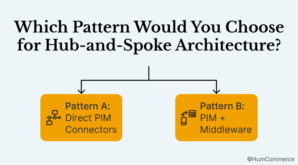 which Pattern would you choose for Hub-and- spoke architecture 