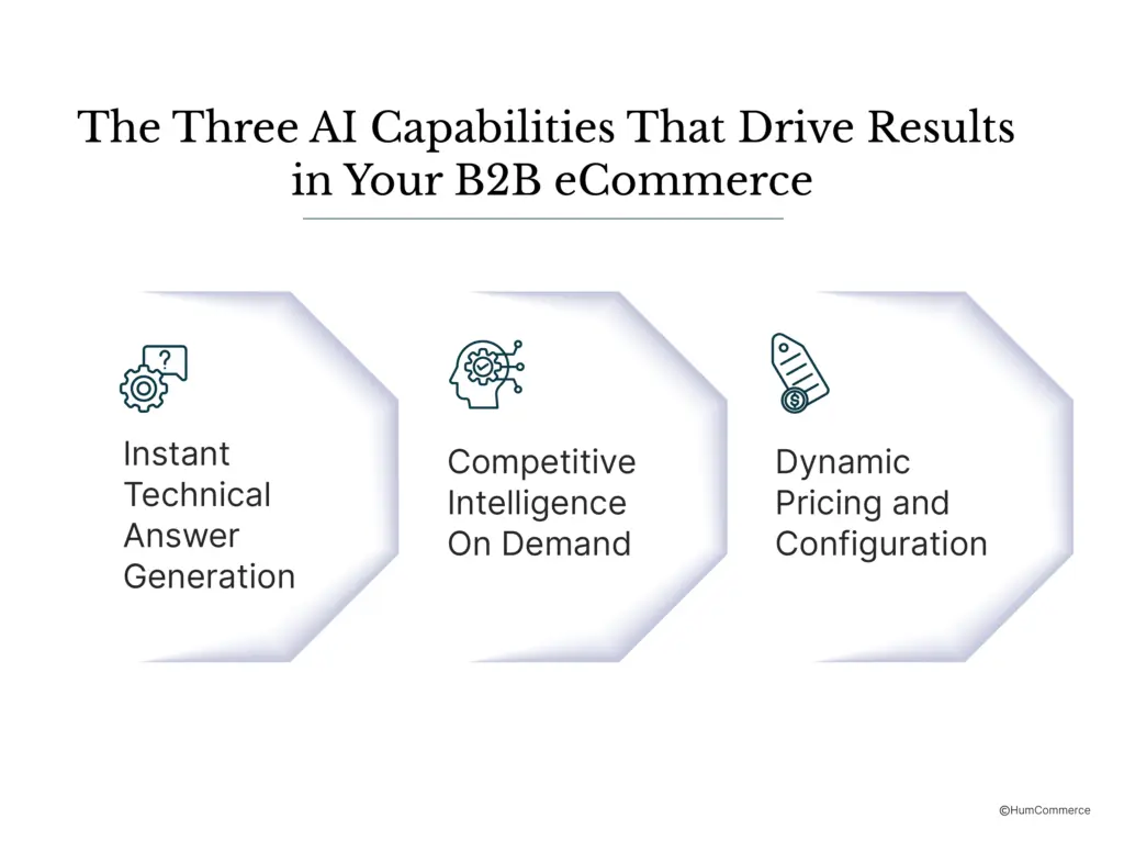 The Three AI Capabilities That Drive Results in Your B2B eCommerce