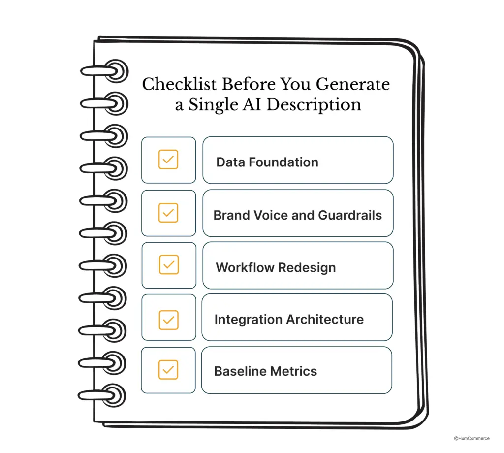 An image showing the checklist that will help in checking if the system is ready or not before writing a single AI description.