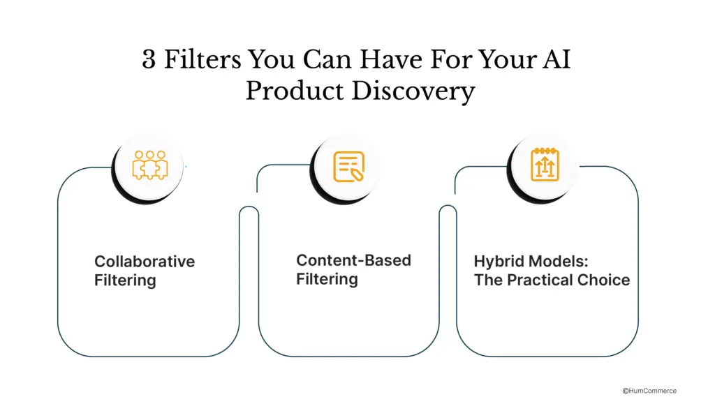An image showing the 3 filters that you can have for your AI product discovery.