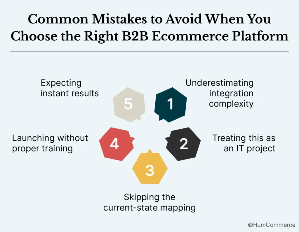 An image showing common mistakes to avoid while choosing the right b2b ecommerce platform