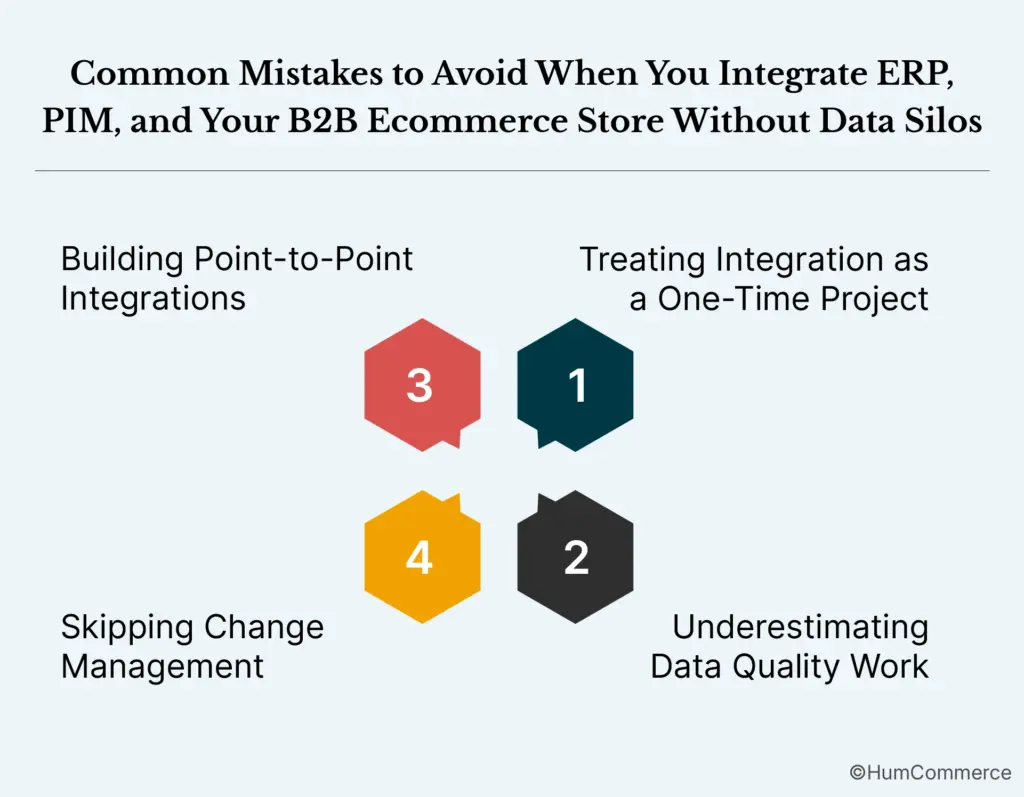Infographic showing four common mistakes to avoid when integrating ERP PIM and B2B ecommerce systems including point to point integrations, one time projects, skipping change management, and underestimating data quality work