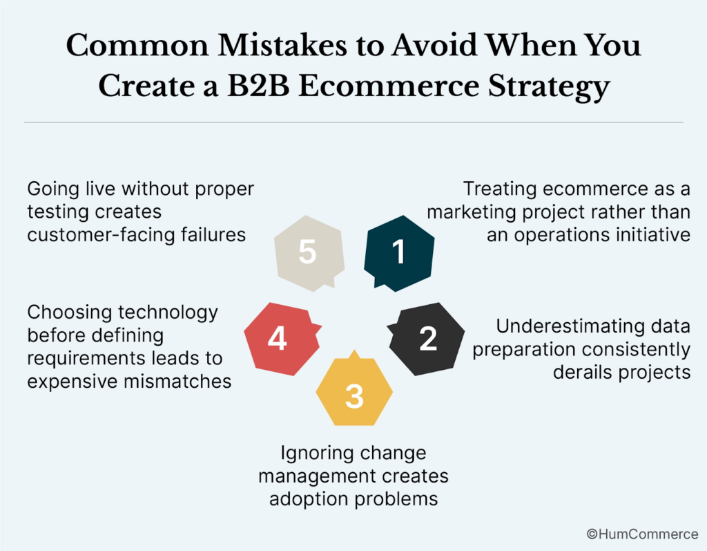An image showing the common mistakes to avoid while creating a b2b ecommerce strategy