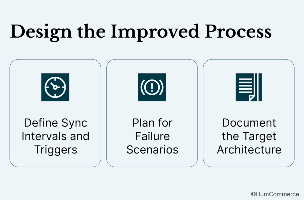 An image showing how to design the integrated workflows