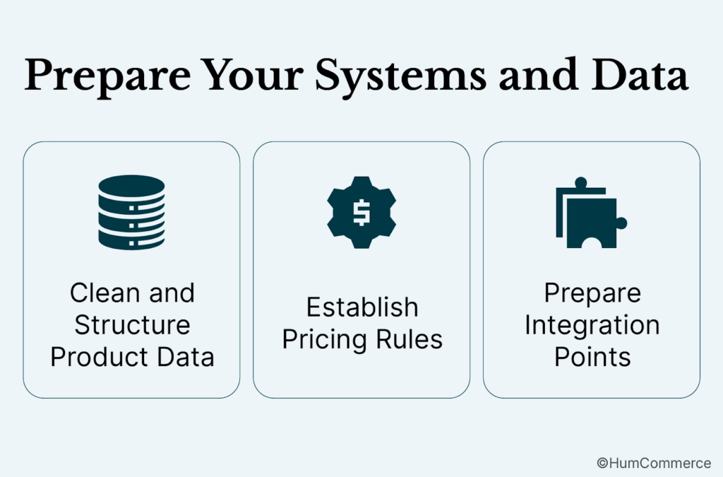Three pillar graphic showing CPQ readiness tasks clean product data establish pricing rules and prepare integration points