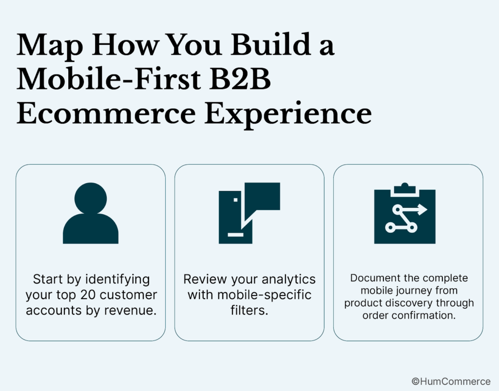 Three step graphic showing how to map the mobile first B2B ecommerce journey from key accounts to analytics and workflow documentation