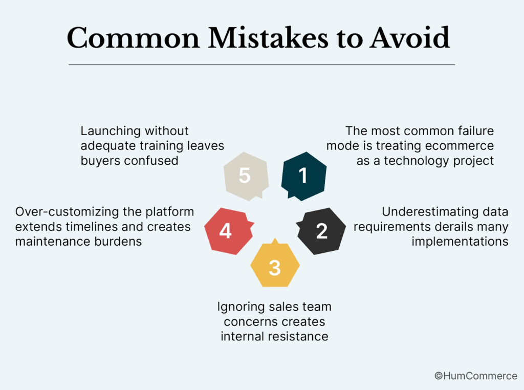 Infographic of five common mistakes to avoid when optimizing B2B sales cycles with ecommerce strategies