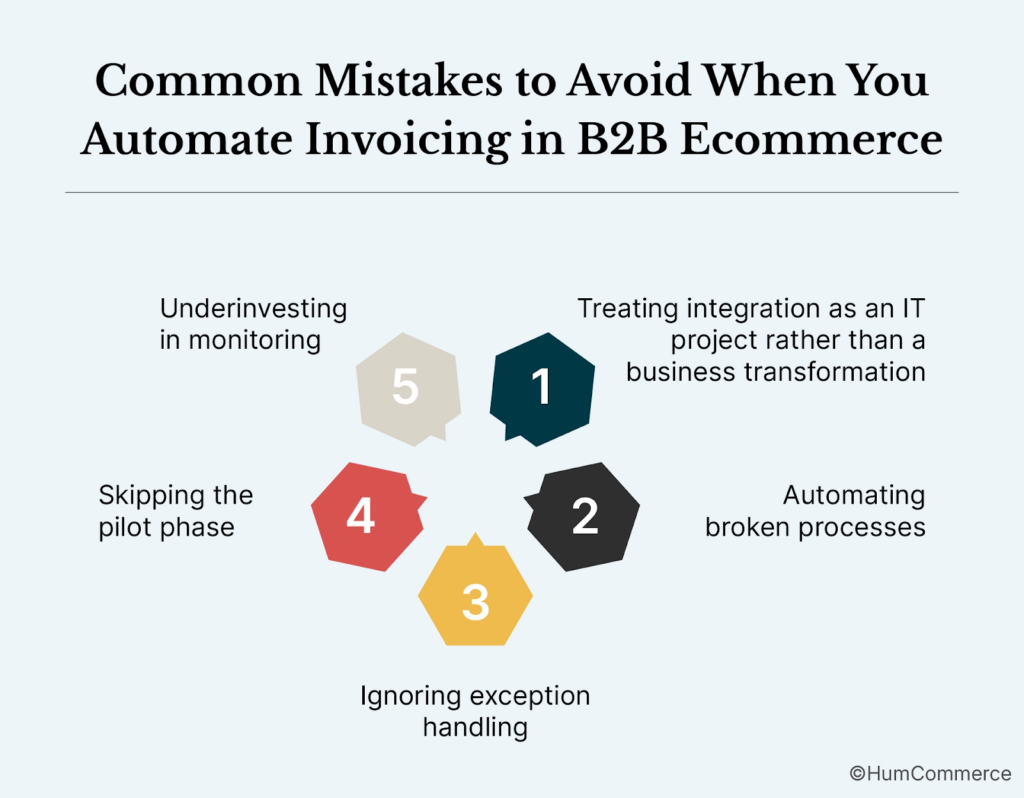 Infographic of five common mistakes to avoid when you automate invoicing in B2B ecommerce including weak monitoring and skipping pilots