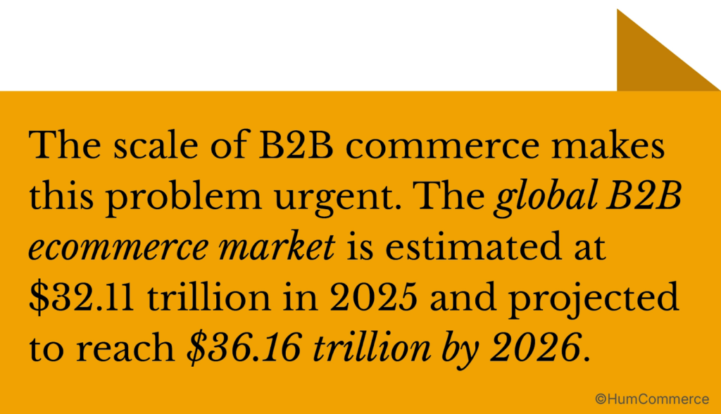 Quote graphic explaining why B2B invoice automation is urgent highlighting global B2B ecommerce market growth beyond 36 trillion dollars by 2026