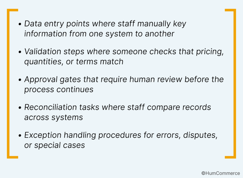 Bullet list outlining manual invoicing touchpoints such as data entry validation approvals reconciliation and exception handling