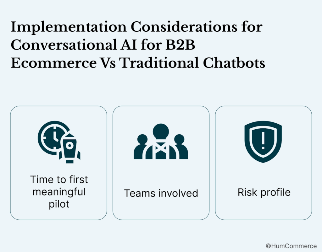 An image showing Implementation Considerations for Conversational AI for B2B Ecommerce Vs Traditional Chatbots