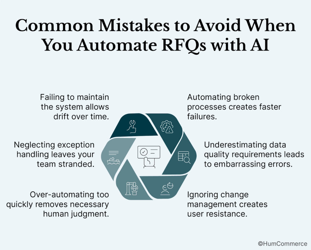 AN image showing common mistakes to avoid while automating RFQ with AI
