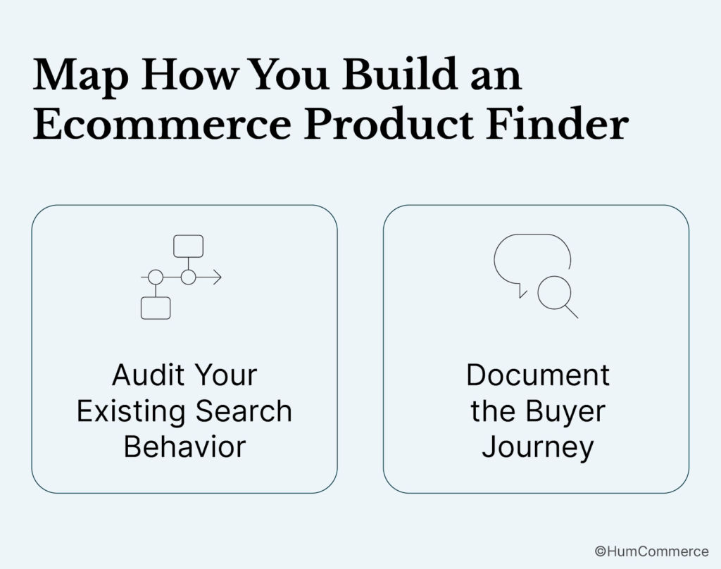 An image showing how to build an ecommerce product finder