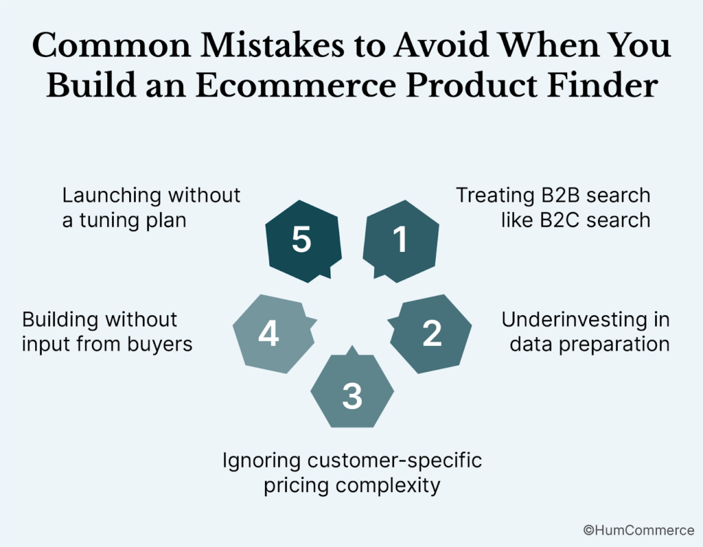 An image showing common mistakes to avoid while building an ecommerce product finder