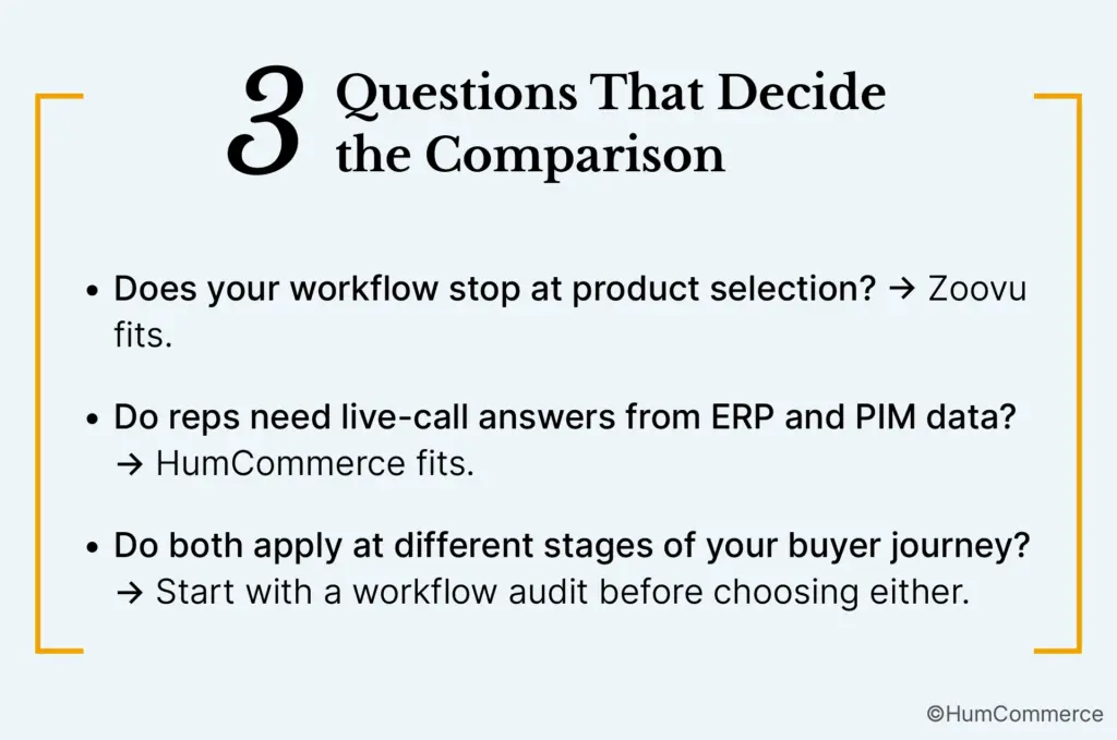 An image showing the 3 questions that decide the comparison between Zoovu chatbot alternatives