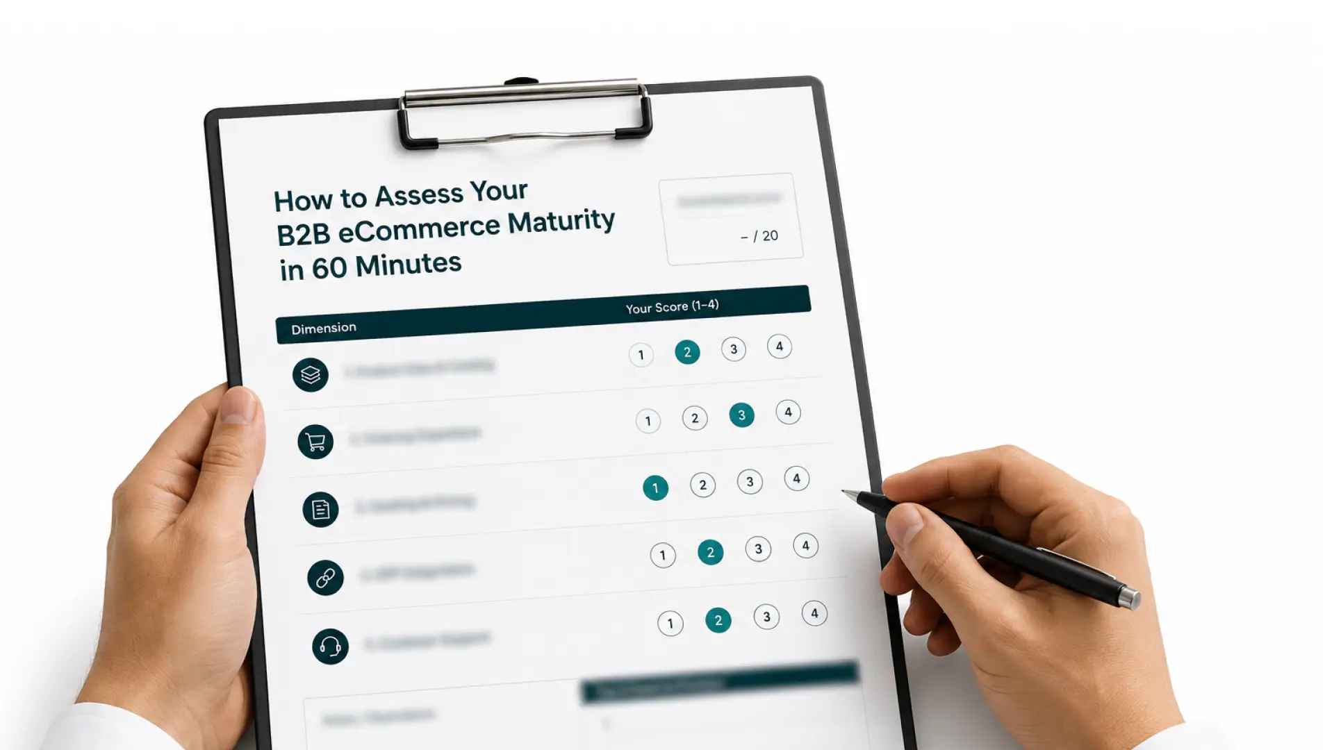 B2B eCommerce maturity assessment framework showing key stages and criteria for evaluating a manufacturer’s digital commerce capabilities.