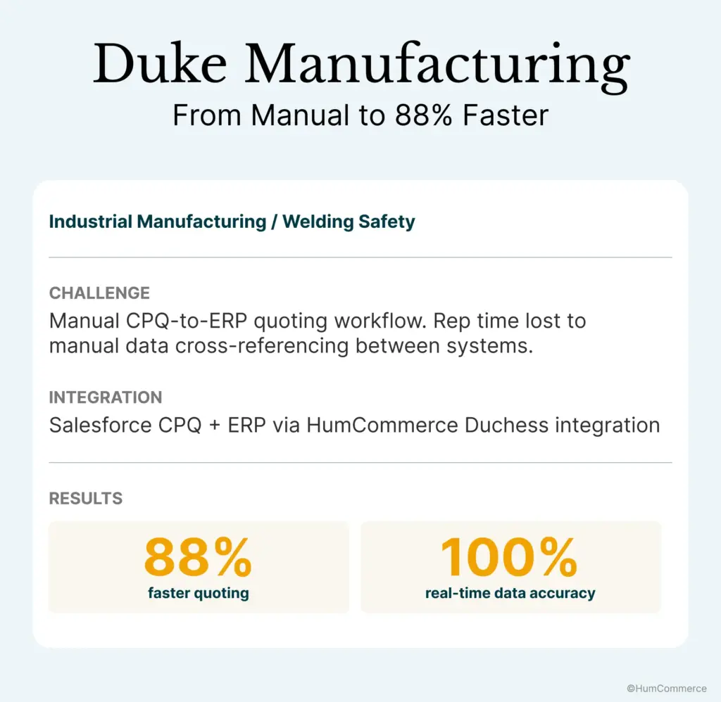 Duke Manufacturing case study showing a manual CPQ-to-ERP quoting workflow, HumCommerce integration, and results of 88% faster quoting and 100% real-time data accuracy.